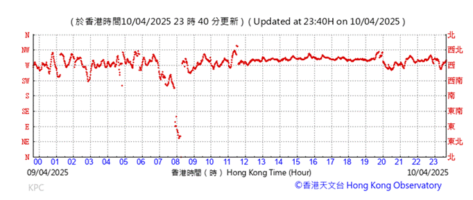 A graph with red lines
AI-generated content may be incorrect.